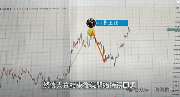 Layer2代币估值：一场价值探索之旅
