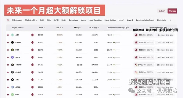 加密货币市场晨报：监管动态与行业变革