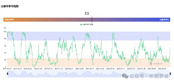 深度解析：HIFI Finance的市场表现与资金流向
