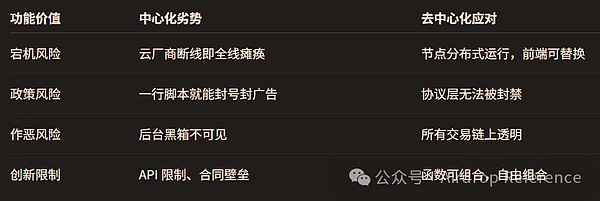 Bittensor(TAO)：当AI遇上区块链，一场机器学习的革命正在上演