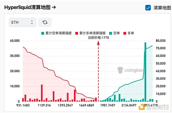 以太坊1789空单精准狙击，20点利润落袋为安