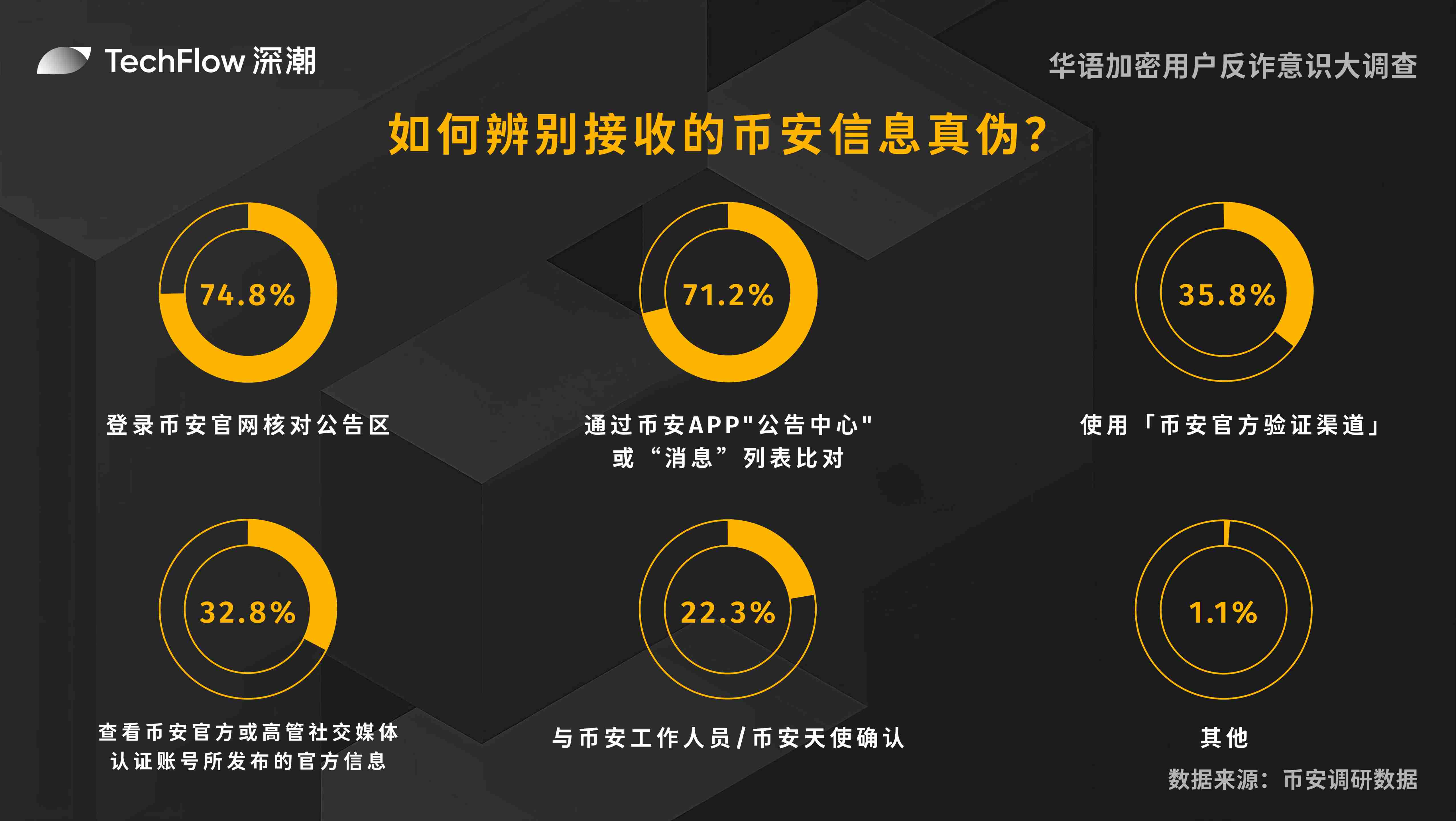 10月6日市场观察：让金钱为你打工的智慧