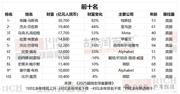 USDC流动性有多强？Circle首席经济学家揭秘：完胜传统银行