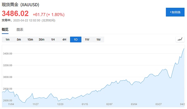 机构投资者疯狂加仓ETH，以太坊ETF持仓量创新高