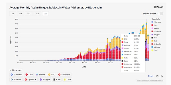加密市场动态：1INCH现筑底信号，XRP冲高回落，SOL生态爆发，MUTM能否后来居上？