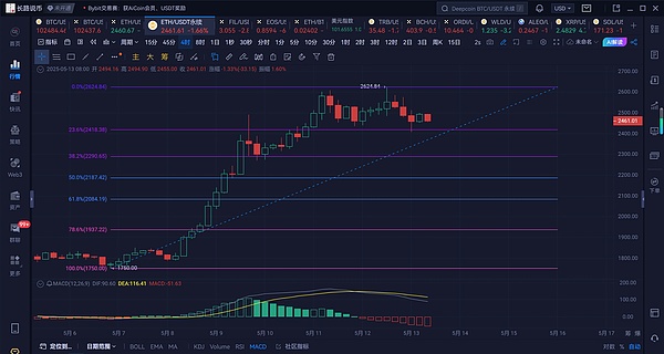从通讯巨头到区块链新贵：TON如何借力Telegram打造Web3新范式