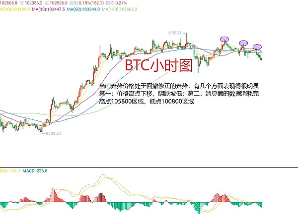 机构疯狂抢筹！微策略靠比特币咸鱼翻身，9亿盈利引爆币圈热情