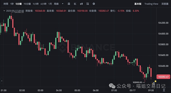 币圈捷报：精准预判助我们斩获丰厚利润！