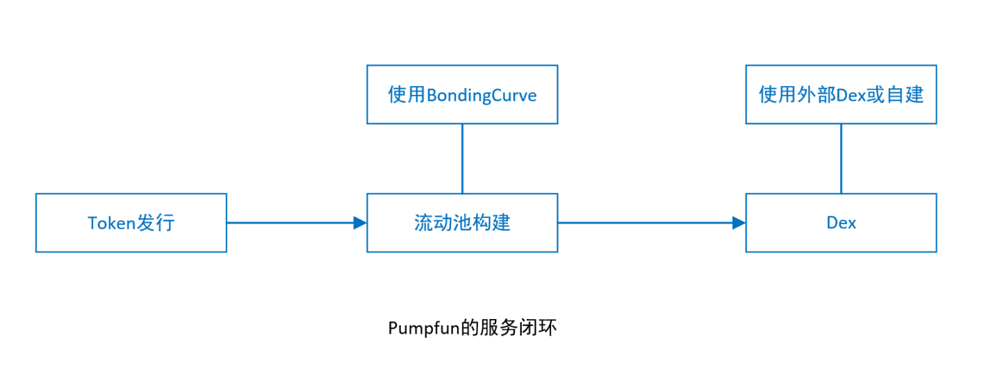 当AI遇上区块链：一场不可避免的数字革命