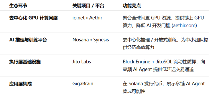 Web3基础设施建设：一场关于未来互联网的头脑风暴