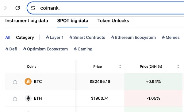 9月9日数字货币观察：BTC与ETH的困局与机会
