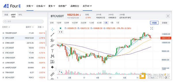 9月11日BTC/ETH行情观察：市场正在酝酿新动向？