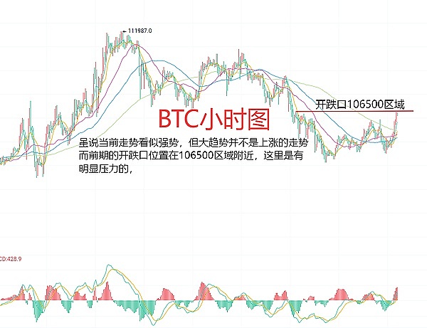 今晚以太坊操作策略：2100附近可以这样玩