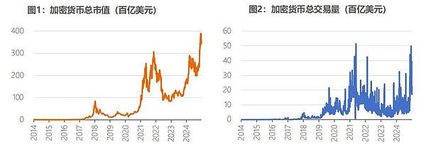 比特币即将突破5万美元？资深交易员给出四大关键信号