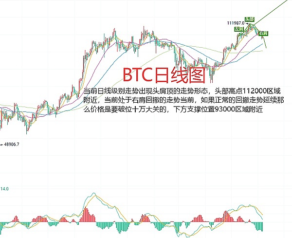 加密市场的残酷游戏：我们在见证一场山寨币大溃败