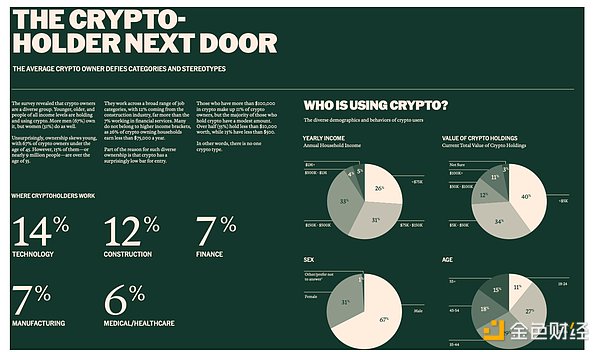 香港金融科技周观察：Web3热潮不减，稳定币蓄势待发