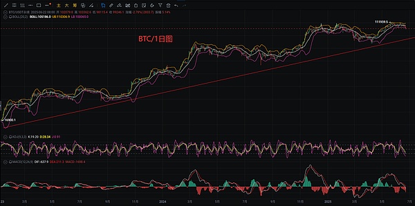 私人货币的复兴：一场正在发生的金融革命