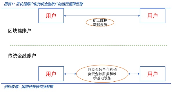抓住财富跃升的秘诀：如何在加密市场中发现下一个百倍币