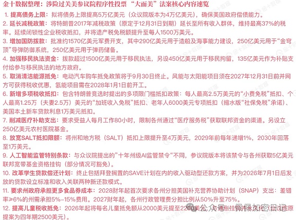 12月2日比特币和以太坊行情深度解读：市场在酝酿什么？