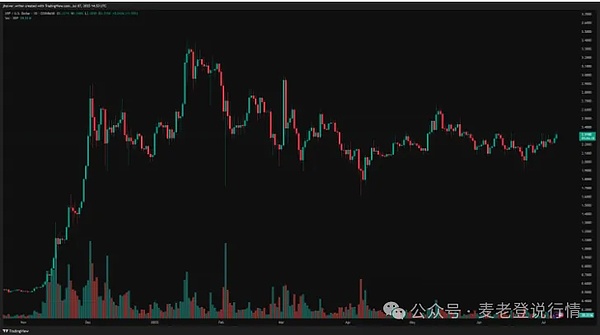 牛市曙光初现，我们还有机会搭上这班财富列车吗？