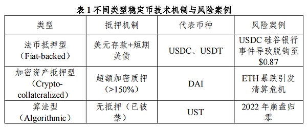 发币即死？区块链创业的金融诅咒有多可怕