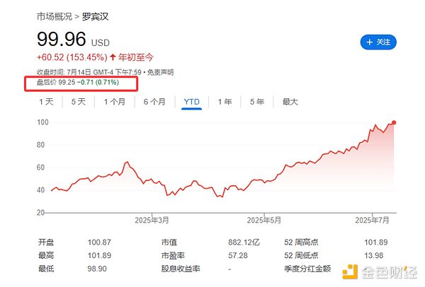 比特币牛市警报：大户悄悄撤退，散户还在往里冲？