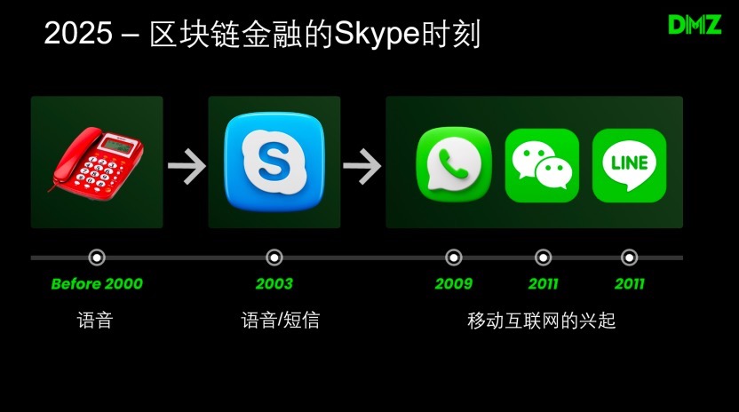 加密市场风云变幻：BTC或将上演最后的狂欢，DOGE成最佳性价比选择？