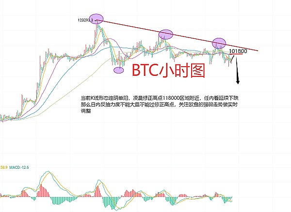 以太坊交易实战笔记：当纪律遇上幸运女神的眷顾