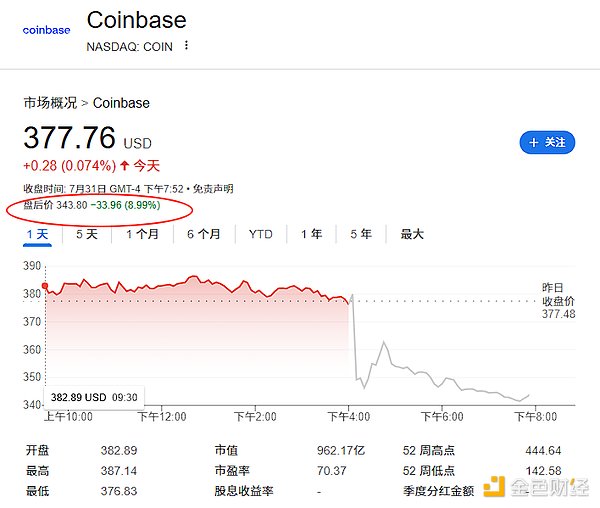 数字货币市场的惊险过山车：是泡沫破裂还是中场休息？