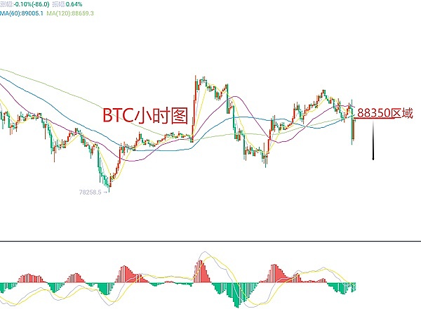 区块链分析工具大盘点：如何玩转链上数据的秘密武器