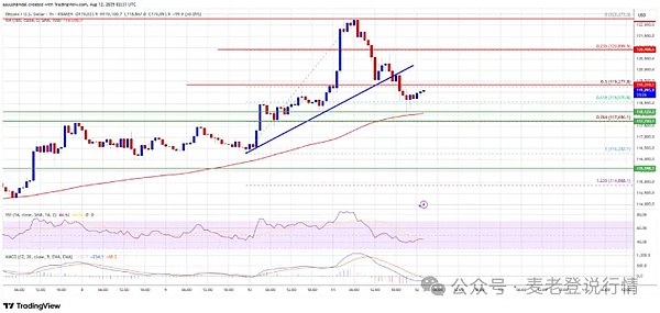 比特币坐过山车：4.4万高点后暴跌，牛市还能持续多久？