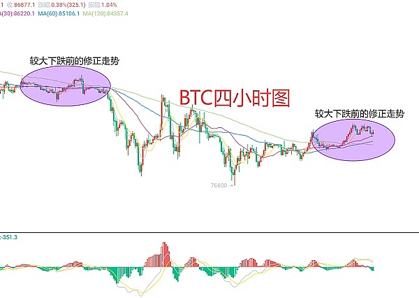 老洪说币：早上起来看行情，果然没让我失望