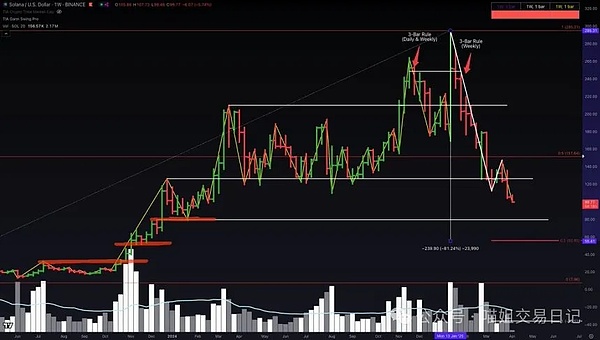 区块链数据革命来临！BitsCrunch项目深度解析