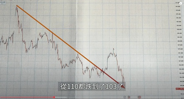 精准预判！比特币以太坊暴跌行情中我们赚翻了