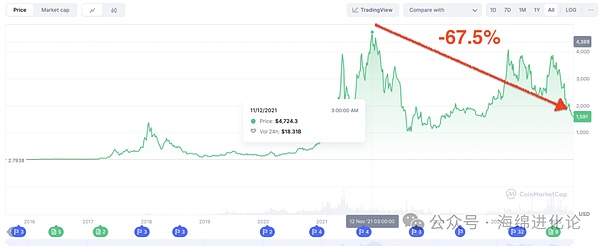 stUSDT质押规模创纪录：22亿美元大关被突破