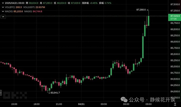 当AI掀起工作革命：这一次真的不一样吗？