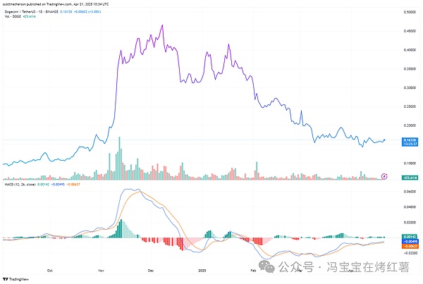 DEX市场硝烟再起：CoWSwap为何成为UniswapX抄袭风波焦点？