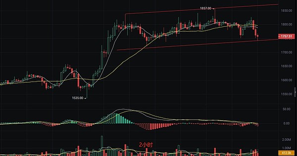 当狗狗币和XRP开始狂飙：一场属于山寨币的狂欢正在上演