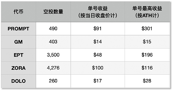 区块链早报：Celestia质押开启、FTX风波持续、加密ETF新动态