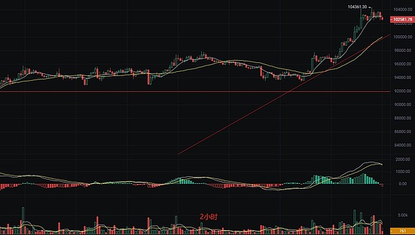 市场大变局：为何聪明钱正在撤离XRP和TRX？