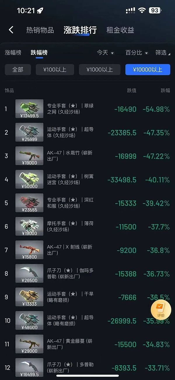 加密货币为何总是牛气冲天？一位老韭菜的深度观察