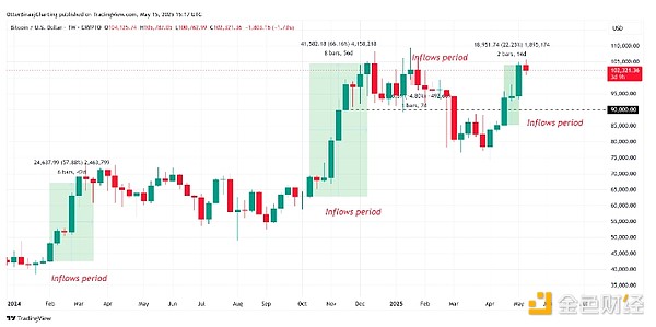 数据黄金时代：Filecoin如何重新定义数字资产价值
