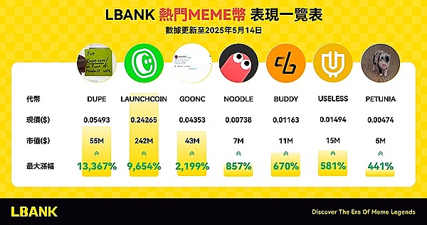 SKALE Network迈入新阶段：HotsCoin上线开启零Gas费新时代