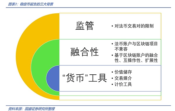 熊市生存指南：DeFi大佬们不愿透露的赚钱秘诀