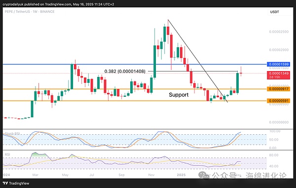 Web3社交革命遇挫：Coinbase力挺的XMTP为何沦为钓鱼攻击温床？