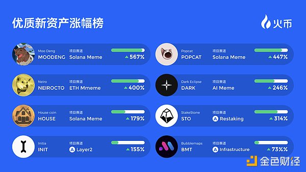 11月9日比特币行情预测：4万美元大关近在咫尺？多单狂欢后需警惕风险！