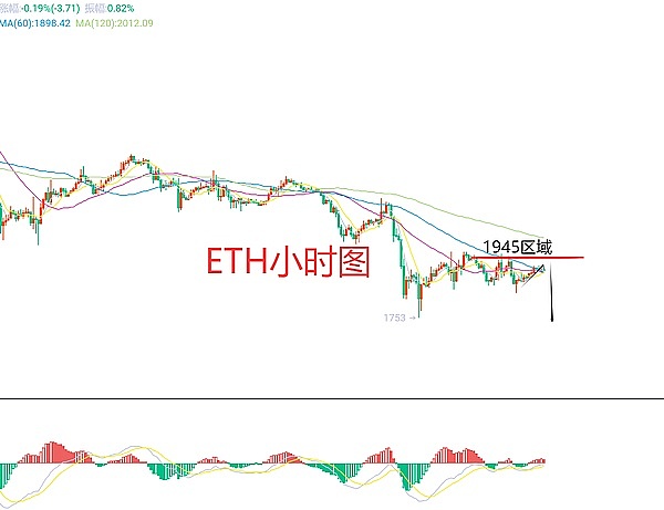 加密货币正在重演美股分化史？这场大象起舞的游戏才刚刚开始
