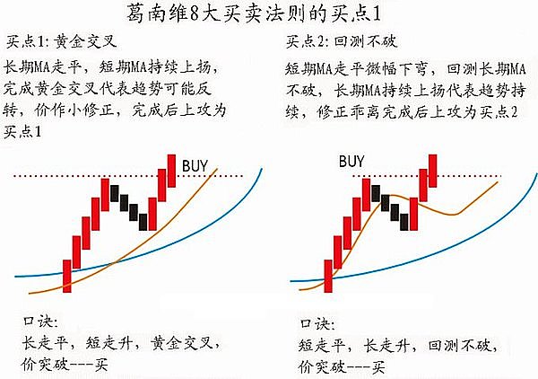牛市前的寂静：为什么现在是囤积比特币的最佳时机？