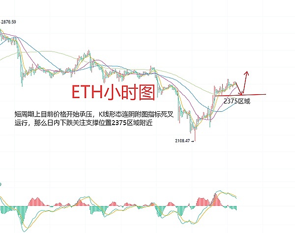 11月14日加密市场观察：当暴风雨前的宁静遇上CPI数据风暴