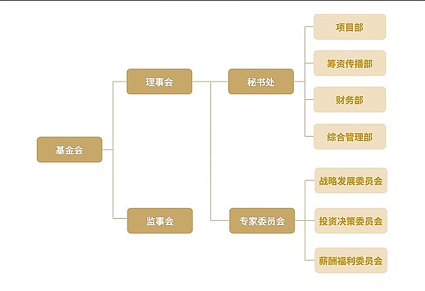 加密货币市场周报：从狗狗币十周年看数字资产热潮